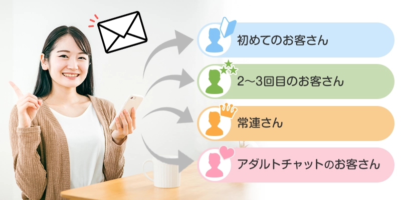 【関係別】そのまま使えるお礼メール例文