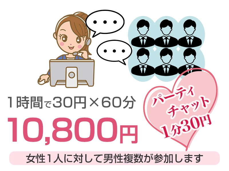 パーティチャット