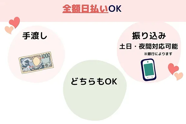 選べる報酬制度お⽀払いは全額⽇払い、週払いもお選びいただけます！ ⼿渡し、振り込みどちらも対応しており、振り込みは⼟⽇・夜間でも即⽇対応可能。急な出費にも⼼配ありません。